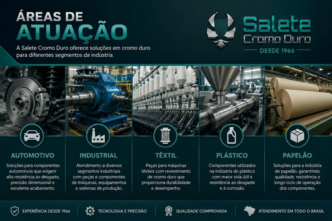 Papelão